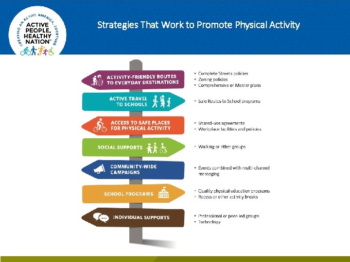 Strategies That Work to Promote Physical Activity 