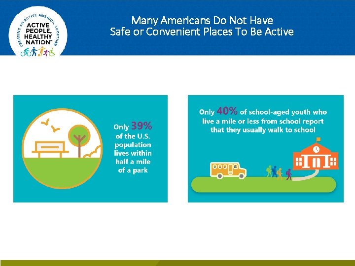 Many Americans Do Not Have Safe or Convenient Places To Be Active 