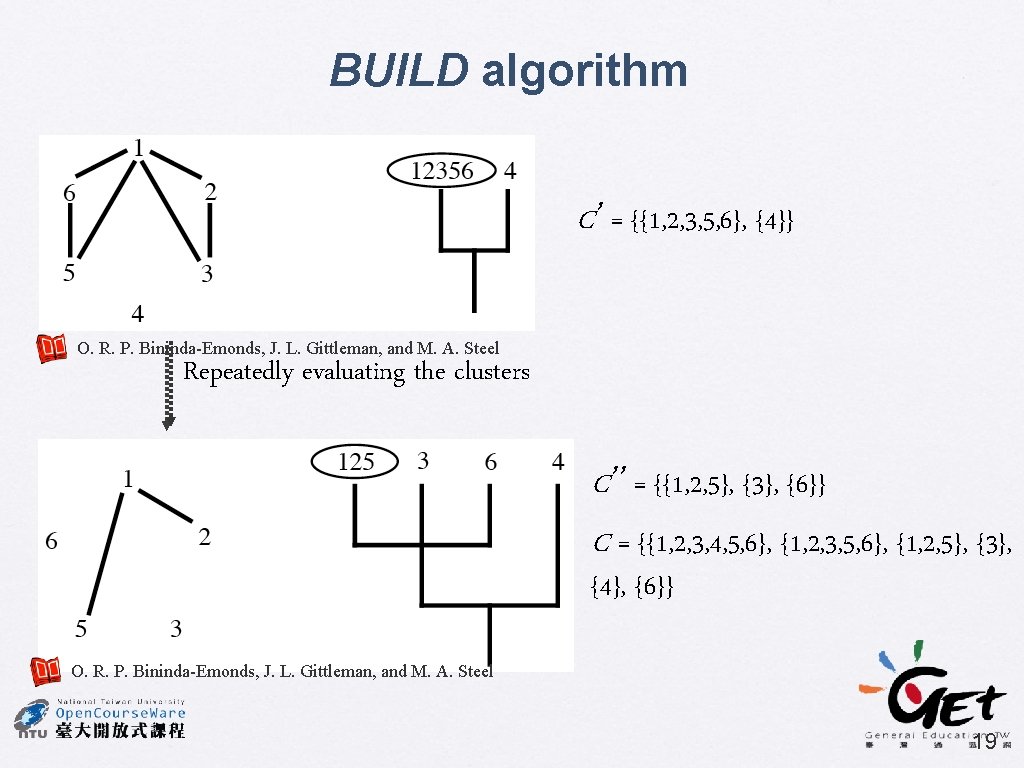 BUILD algorithm C’ = {{1, 2, 3, 5, 6}, {4}} O. R. P. Bininda-Emonds,