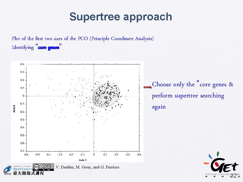 Supertree approach Plot of the first two axes of the PCO (Principle Coordinate Analysis)