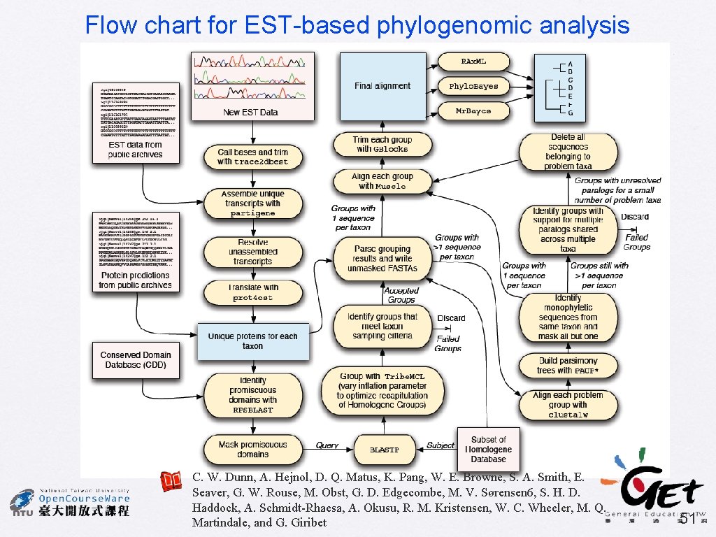 Flow chart for EST-based phylogenomic analysis C. W. Dunn, A. Hejnol, D. Q. Matus,