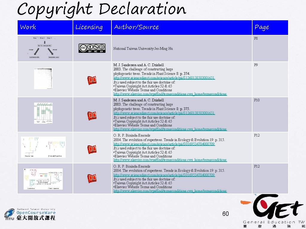 Copyright Declaration Work Licensing Author/Source Page P 8 National Taiwan University Jer-Ming Hu M.