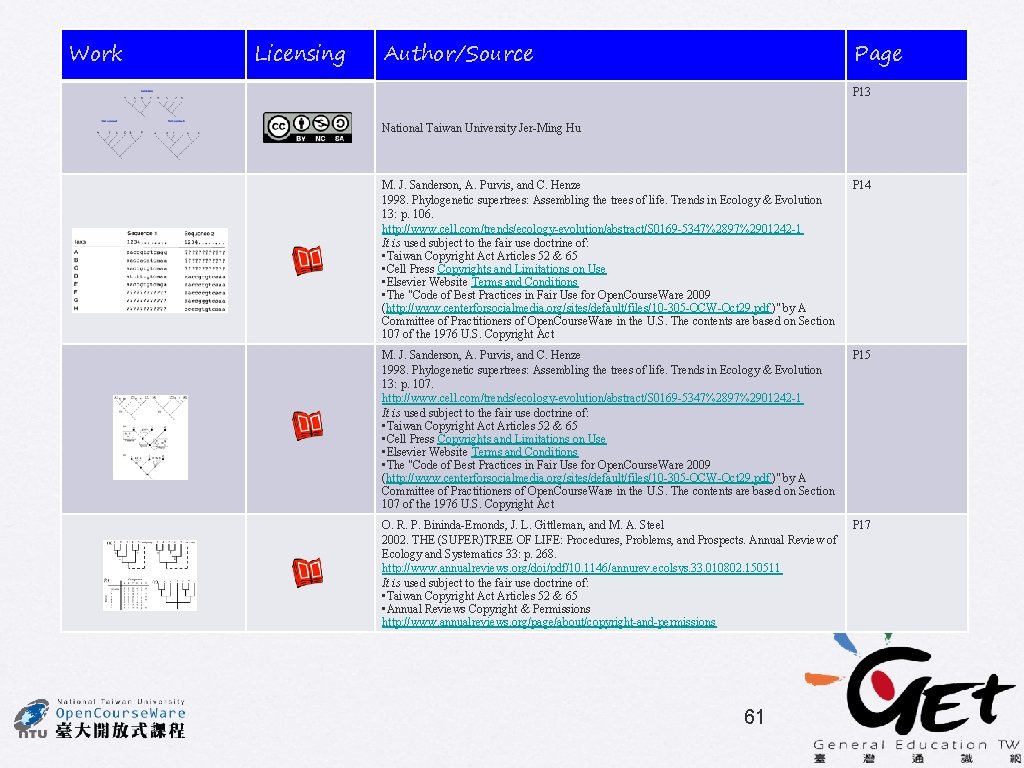 Work Licensing Author/Source Page P 13 National Taiwan University Jer-Ming Hu M. J. Sanderson,