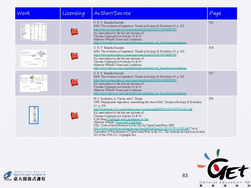 Work Licensing Author/Source Page O. R. P. Bininda-Emonds 2004. The evolution of supertrees. Trends