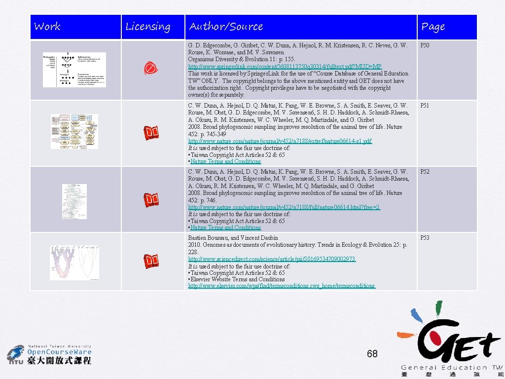 Work Licensing Author/Source Page G. D. Edgecombe, G. Giribet, C. W. Dunn, A. Hejnol,