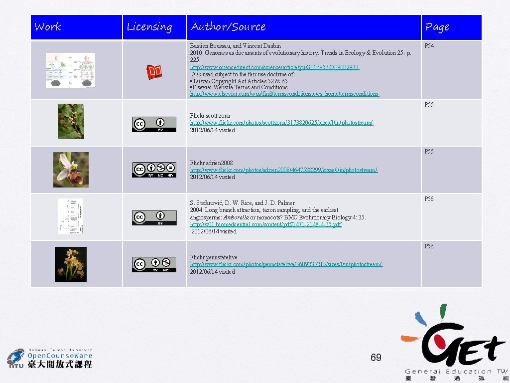 Work Licensing Author/Source Page Bastien Boussau, and Vincent Daubin 2010. Genomes as documents of