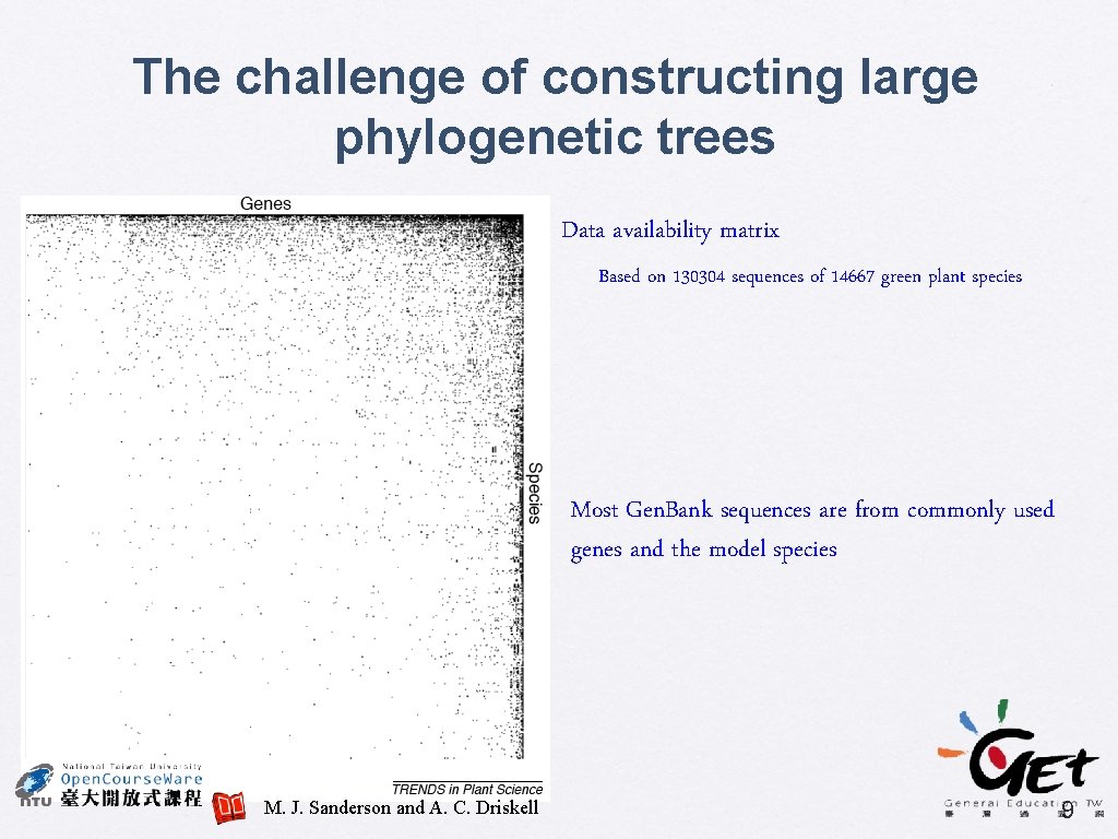 The challenge of constructing large phylogenetic trees Data availability matrix Based on 130304 sequences