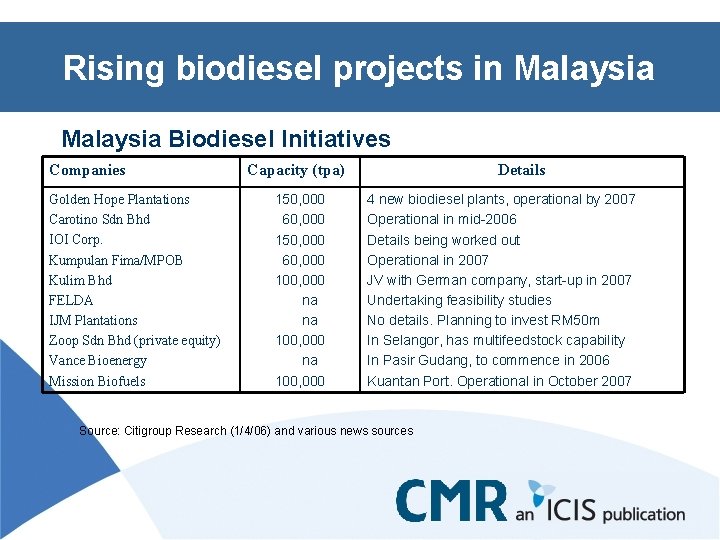 Rising biodiesel projects in Malaysia Biodiesel Initiatives Companies Golden Hope Plantations Carotino Sdn Bhd