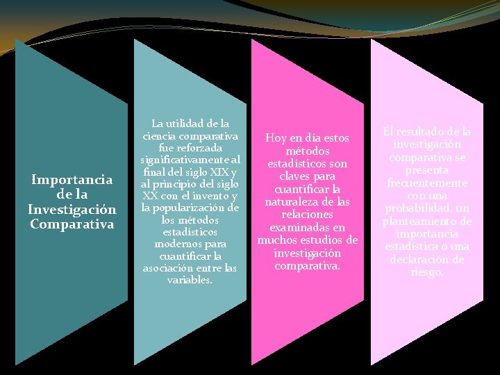 Importancia de la Investigación Comparativa La utilidad de la ciencia comparativa fue reforzada significativamente