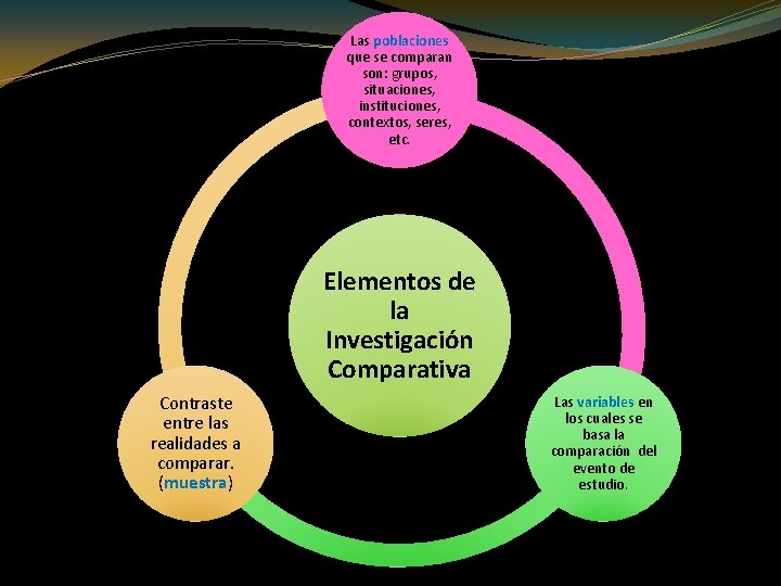 Las poblaciones que se comparan son: grupos, situaciones, instituciones, contextos, seres, etc. Elementos de