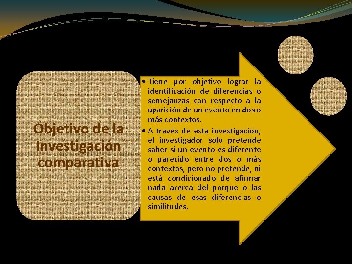 Objetivo de la Investigación comparativa • Tiene por objetivo lograr la identificación de diferencias