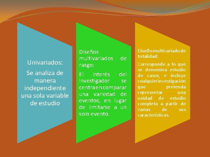 Univariados: Se analiza de manera independiente una sola variable de estudio Diseños multivariados de Univariados: Se analiza de manera independiente una sola variable de estudio Diseños multivariados de