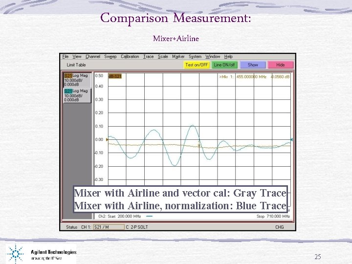 Comparison Measurement: Mixer+Airline Mixer with Airline and vector cal: Gray Trace Mixer with Airline,