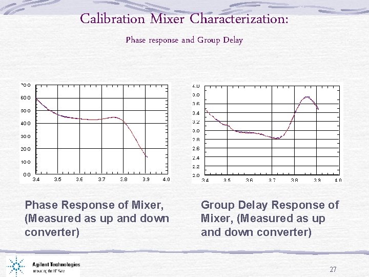 Calibration Mixer Characterization: Phase response and Group Delay Phase Response of Mixer, (Measured as