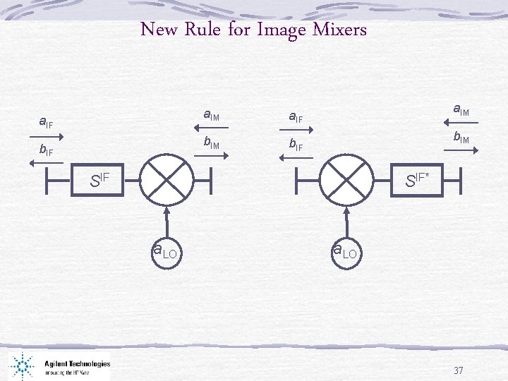New Rule for Image Mixers a. IF b. IF a. IM a. IF b.