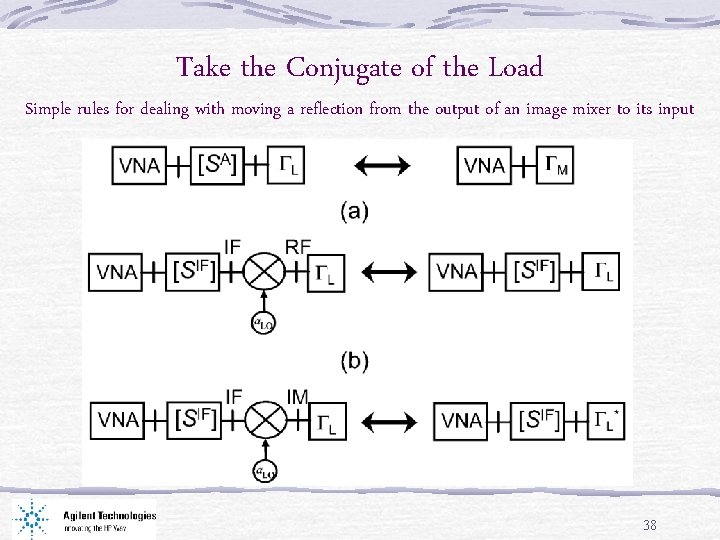 Take the Conjugate of the Load Simple rules for dealing with moving a reflection