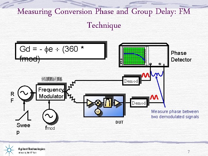 Measuring Conversion Phase and Group Delay: FM Technique Gd = - fe ¸ (360