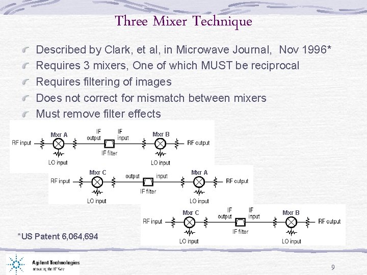 Three Mixer Technique Described by Clark, et al, in Microwave Journal, Nov 1996* Requires