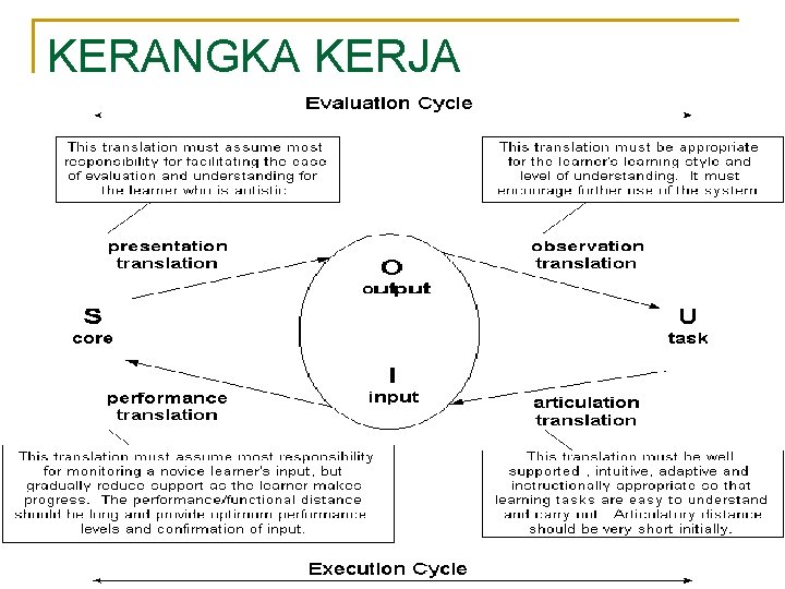 KERANGKA KERJA 