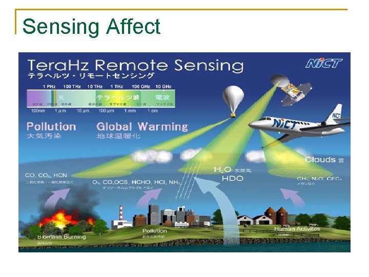 Sensing Affect 