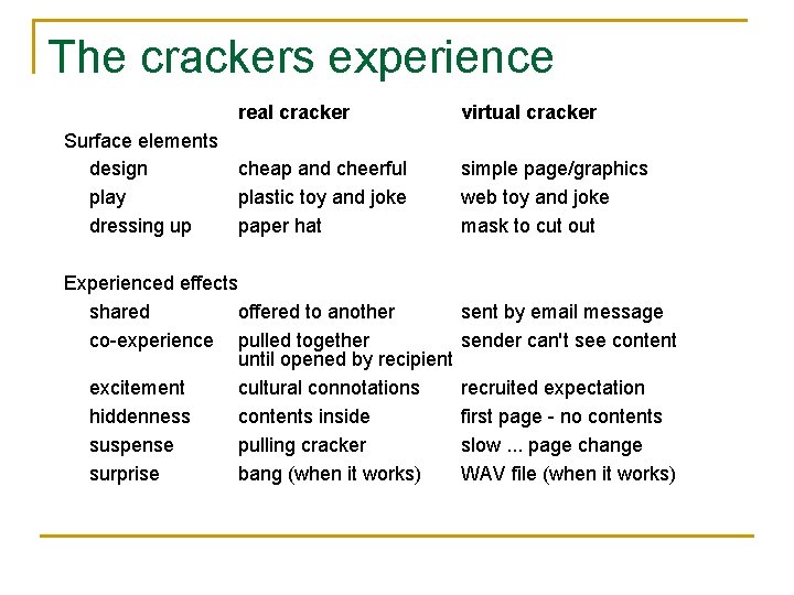 The crackers experience Surface elements design play dressing up real cracker virtual cracker cheap