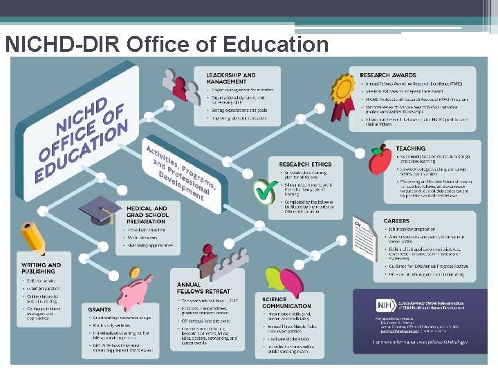 NICHD-DIR Office of Education 