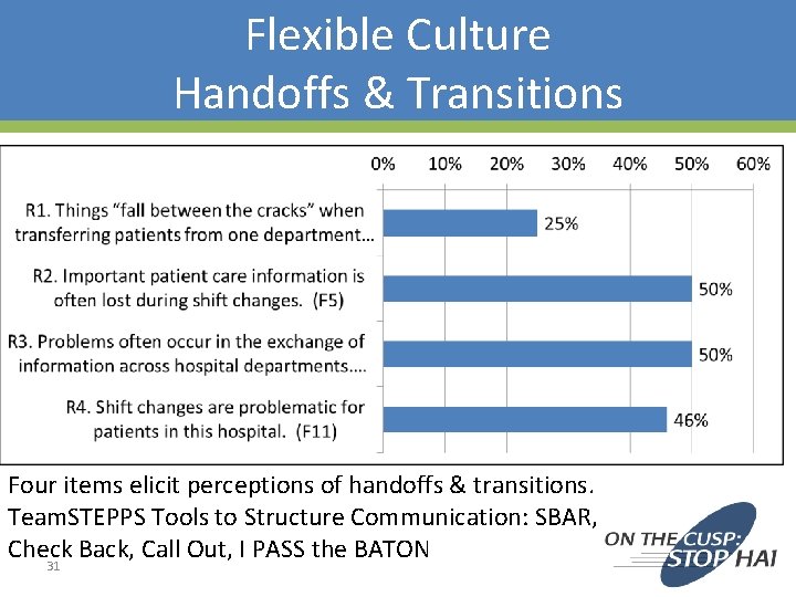 Flexible Culture Handoffs & Transitions Four items elicit perceptions of handoffs & transitions. Team. Flexible Culture Handoffs & Transitions Four items elicit perceptions of handoffs & transitions. Team.