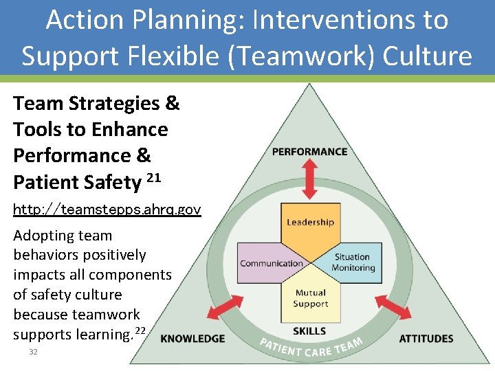 Action Planning: Interventions to Support Flexible (Teamwork) Culture Team Strategies & Tools to Enhance Action Planning: Interventions to Support Flexible (Teamwork) Culture Team Strategies & Tools to Enhance