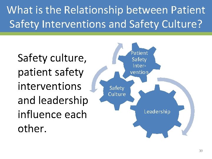 What is the Relationship between Patient Safety Interventions and Safety Culture? Safety culture, patient What is the Relationship between Patient Safety Interventions and Safety Culture? Safety culture, patient