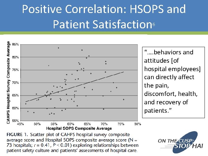 Positive Correlation: HSOPS and Patient Satisfaction 6 “…. behaviors and attitudes [of hospital employees]