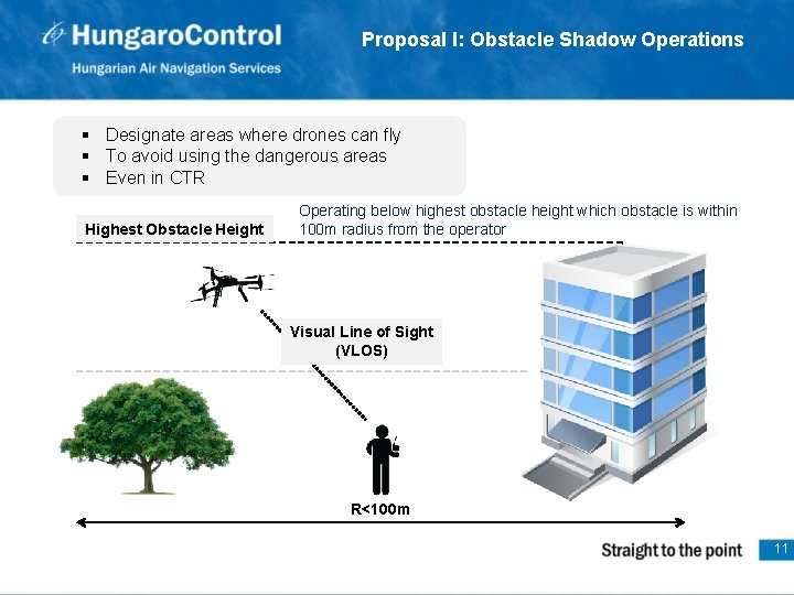 Proposal I: Obstacle Shadow Operations § Designate areas where drones can fly § To