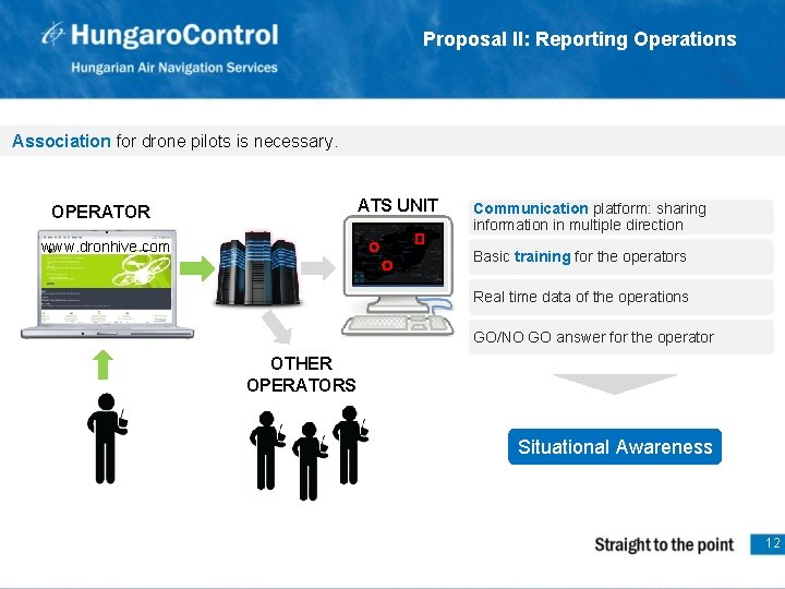 Proposal II: Reporting Operations Association for drone pilots is necessary. ATS UNIT OPERATOR www.