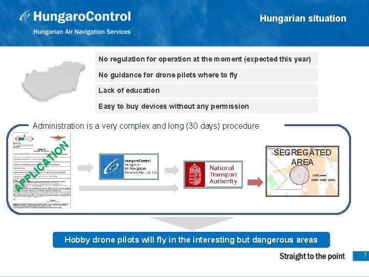 Hungarian situation No regulation for operation at the moment (expected this year) No guidance