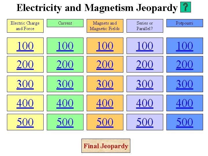 Electricity and Magnetism Jeopardy Electric Charge and Force Current Magnets and Magnetic Fields Series