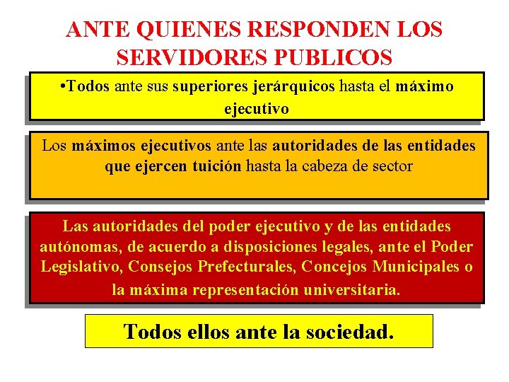 ANTE QUIENES RESPONDEN LOS SERVIDORES PUBLICOS • Todos ante sus superiores jerárquicos hasta el