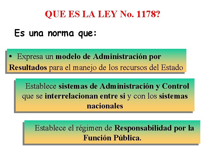 QUE ES LA LEY No. 1178? Es una norma que: • Expresa un modelo