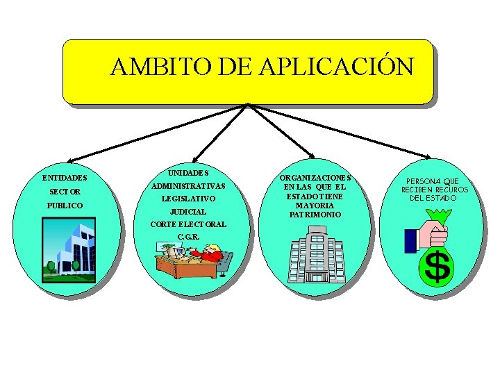 AMBITO DE APLICACIÓN ENTIDADES SECTOR PUBLICO UNIDADES ADMINISTRATIVAS LEGISLATIVO JUDICIAL CORTE ELECTORAL C. G.