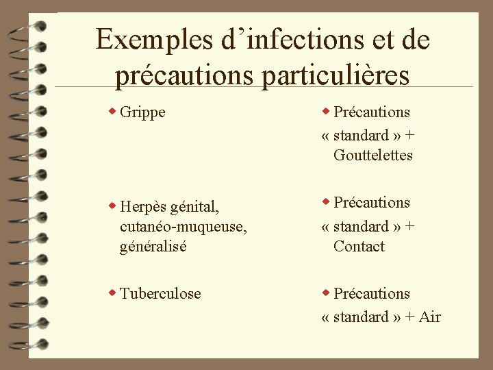 Exemples d’infections et de précautions particulières w Grippe w Précautions « standard » +