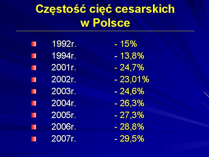 Częstość cięć cesarskich w Polsce 1992 r. 1994 r. 2001 r. 2002 r. 2003