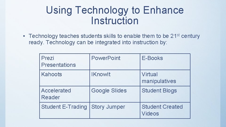 Using Technology to Enhance Instruction • Technology teaches students skills to enable them to Using Technology to Enhance Instruction • Technology teaches students skills to enable them to