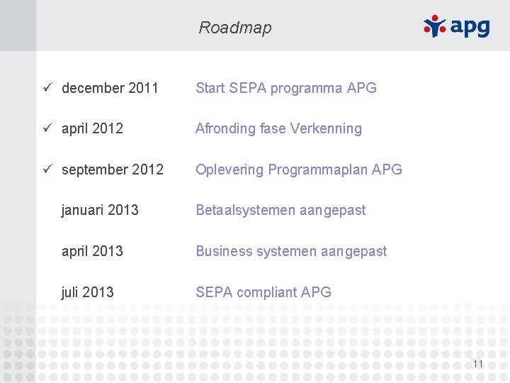 Roadmap ü december 2011 Start SEPA programma APG ü april 2012 Afronding fase Verkenning