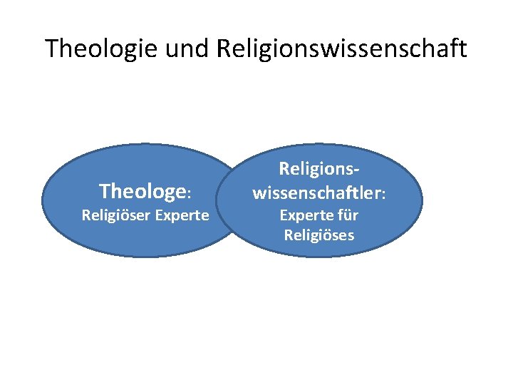 Theologie und Religionswissenschaft Theologe: Religiöser Experte Religionswissenschaftler: Experte für Religiöses 