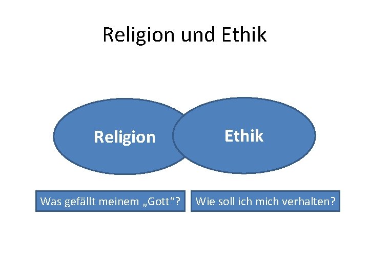 Religion und Ethik Religion Was gefällt meinem „Gott“? Ethik Wie soll ich mich verhalten?