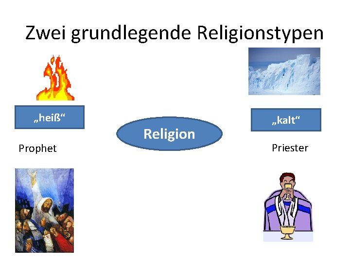 Zwei grundlegende Religionstypen „heiß“ Prophet Religion „kalt“ Priester 