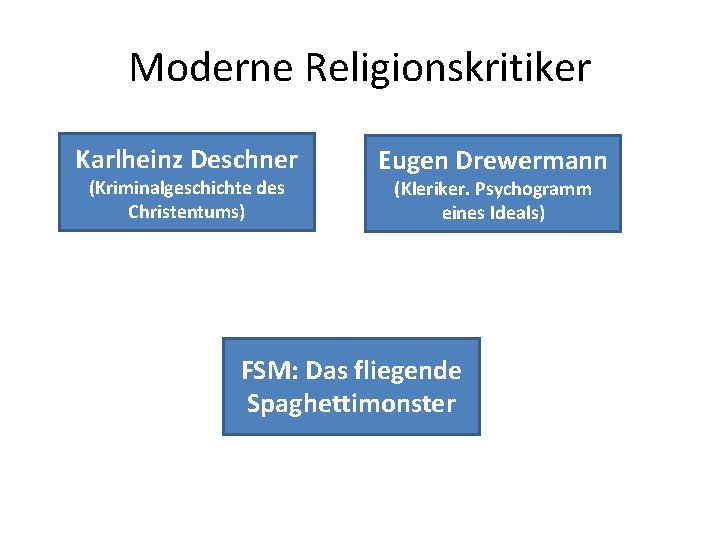 Moderne Religionskritiker Karlheinz Deschner (Kriminalgeschichte des Christentums) Eugen Drewermann (Kleriker. Psychogramm eines Ideals) FSM: Moderne Religionskritiker Karlheinz Deschner (Kriminalgeschichte des Christentums) Eugen Drewermann (Kleriker. Psychogramm eines Ideals) FSM: