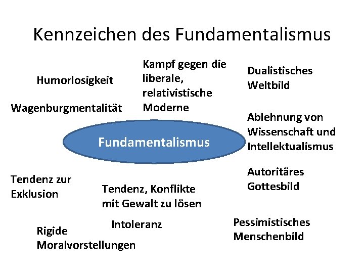 Kennzeichen des Fundamentalismus Humorlosigkeit Wagenburgmentalität Kampf gegen die liberale, relativistische Moderne Fundamentalismus Tendenz zur