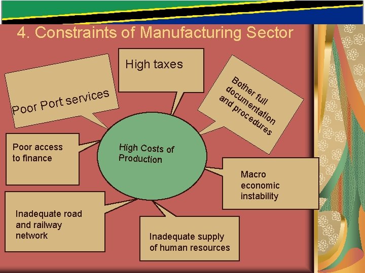 4. Constraints of Manufacturing Sector High taxes Bo do the an cum r 4. Constraints of Manufacturing Sector High taxes Bo do the an cum r