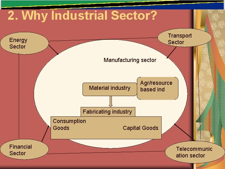 2. Why Industrial Sector? Transport Sector Energy Sector i Manufacturing sector Material industry Agr/resource 2. Why Industrial Sector? Transport Sector Energy Sector i Manufacturing sector Material industry Agr/resource