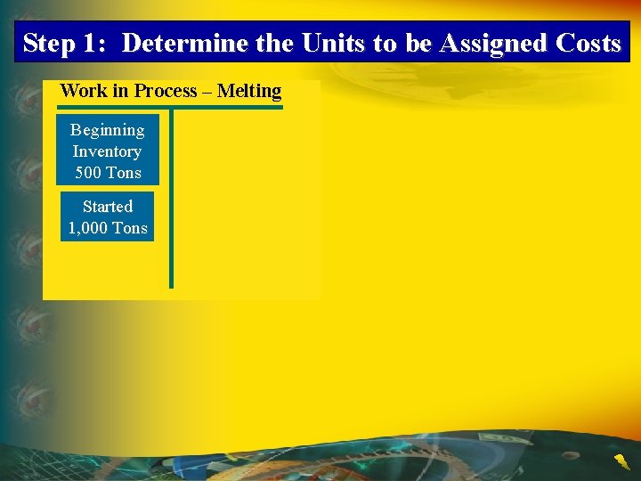 Step 1: Determine the Units to be Assigned Costs Work in Process – Melting Step 1: Determine the Units to be Assigned Costs Work in Process – Melting