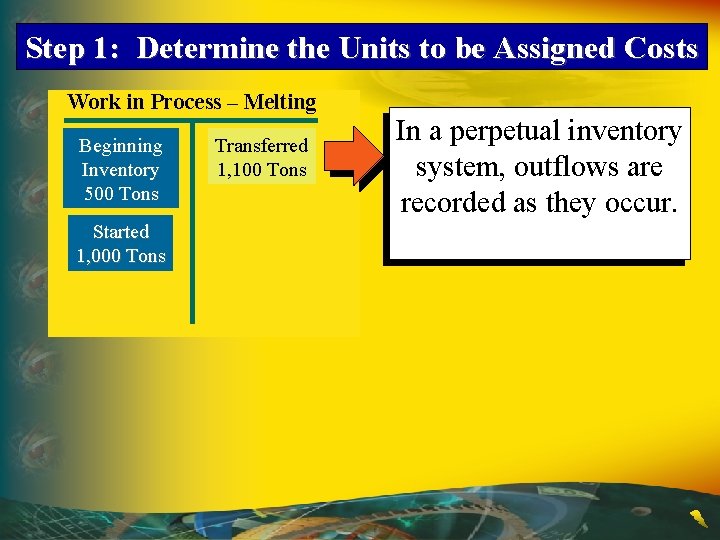 Step 1: Determine the Units to be Assigned Costs Work in Process – Melting Step 1: Determine the Units to be Assigned Costs Work in Process – Melting
